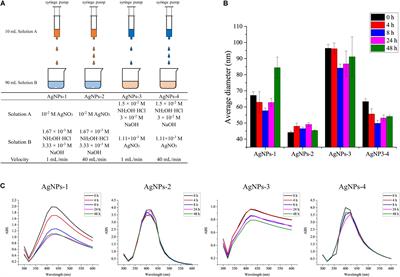 Improvement of Surface-Enhanced Raman Scattering Method for Single Bacterial Cell Analysis